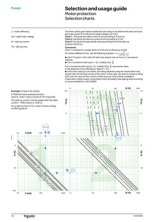 18 AC0479EN
The three charts given below enable the fuse rating to be determined when we know
the motor power (P in kW) and its rated voltage (Ua in kV).
Chart 1: this gives the rated current In (A) according to P and Ua.
Chart 2: this gives the start-up current Id (A) according to In (A).
Chart 3: this gives the appropriate rating according Id and the start-up
duration time td (s).
Comments
Chart 1 is plotted for a power factor of 0.92 and an efficiency of 0.94.
For values different to this, use the following equation: In =
P
n 3 Ua . p.f.
b
b chart 3 is given in the case of 6 start-ups spread over an hour or 2 successive
startups .
b
b For n successive start-ups (n > 6), multiply td by
n
6
For p successive start-ups (p > 2), multiply td by
p
2
(see selection table)
In the absence of any information, take td = 10 s.
b
b if the motor start-up is not direct, the rating obtained using the charts below may
be less than the full load current of the motor. In this case, we have to choose a rating
20% over the value of this current, to take account of the cubicle installation.
Fuses with a rating chosen using these charts will satisfy fuse ageing tests according
to recommendations in IEC 60644.
160A
1650 kW
1650 kW
1000 10000
P (kW)
P (kW)
100
10
In
(A)
In
(A)
11kV
10kV
6.6kV
6kV
5.5kV
4.16kV
3.3kV
3kV
100
100
1000
1000 10000 10
167 A
167 A
1000
100
100
10000
B
A
C
1000 A
1000 A
x12
x10
x8
x6
x4
10
10000
1000
100
100
10
10 10
100
2x250A
2x200A
250A
200A
125A
50A
63A
80A
100A
Td
(s)
Td
(s)
Id (A)
Id (A)
A
D
DE58153
Example (in blue in the charts)
A 1650 kW motor powered at 6.6 kV

(point A, chart 1) has a current of 167 A (point B).
The start-up current, 6 times greater than the rated
current = 1000 A 
(point C, chart 2).
For a start-up time of 10 s, 
chart 3 shows a rating
of 250 A (point D).
h = motor efficiency
Ua = rated motor voltage
Id = start up current
Td = start up time
Fuses Selectionandusageguide
Motorprotection
Selectioncharts
 
