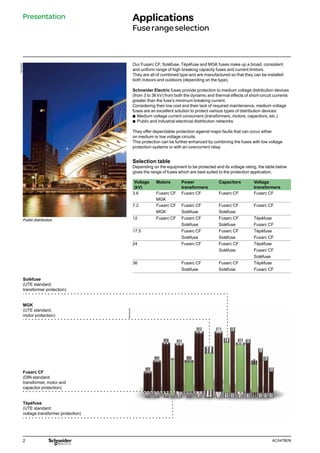 2 AC0479EN
Soléfuse
(UTE standard;
transformer protection)
MGK
(UTE standard;
motor protection)
Fusarc CF
(DIN standard;
transformer, motor and
capacitor protection)
Tépéfuse
(UTE standard;
voltage transformer protection)
PM103057
Public distribution
PM103181
Our Fusarc CF, Soléfuse, Tépéfuse and MGK fuses make up a broad, consistent
and uniform range of high breaking capacity fuses and current limitors.
They are all of combined type and are manufactured so that they can be installed
both indoors and outdoors (depending on the type).
Schneider Electric fuses provide protection to medium voltage distribution devices
(from 3 to 36 kV) from both the dynamic and thermal effects of short-circuit currents
greater than the fuse’s minimum breaking current.
Considering their low cost and their lack of required maintenance, medium voltage
fuses are an excellent solution to protect various types of distribution devices:
b
b Medium voltage current consumers (transformers, motors, capacitors, etc.)
b
b Public and industrial electrical distribution networks.
They offer dependable protection against major faults that can occur either
on medium or low voltage circuits.
This protection can be further enhanced by combining the fuses with low voltage
protection systems or with an overcurrent relay.
Selection table
Depending on the equipment to be protected and its voltage rating, the table below
gives the range of fuses which are best suited to the protection application.
Voltage
(kV)
Motors Power
transformers
Capacitors Voltage
transformers
3.6 Fusarc CF Fusarc CF Fusarc CF Fusarc CF
MGK
7.2 Fusarc CF Fusarc CF Fusarc CF Fusarc CF
MGK Soléfuse Soléfuse
12 Fusarc CF Fusarc CF Fusarc CF Tépéfuse
Soléfuse Soléfuse Fusarc CF
17.5 Fusarc CF Fusarc CF Tépéfuse
Soléfuse Soléfuse Fusarc CF
24 Fusarc CF Fusarc CF Tépéfuse
Soléfuse Fusarc CF
Soléfuse
36 Fusarc CF Fusarc CF Tépéfuse
Soléfuse Soléfuse Fusarc CF
Presentation Applications
Fuserangeselection
 