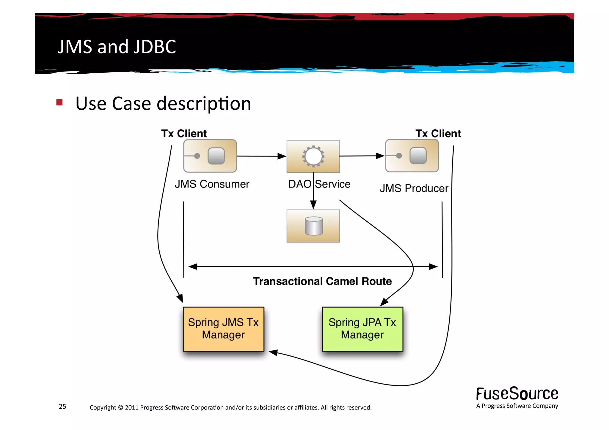 JMS	
  and	
  JDBC	
  

  Use	
  Case	
  descrip6on	
  	
  




25	
     Copyright	
  ©	
  2011	
  Progress	
  So3ware	
  Corpora6on	
  and/or	
  its	
  subsidiaries	
  or	
  aﬃliates.	
  All	
  rights	
  reserved.	
  	
     A	
  Progress	
  So3ware	
  Company	
  
 