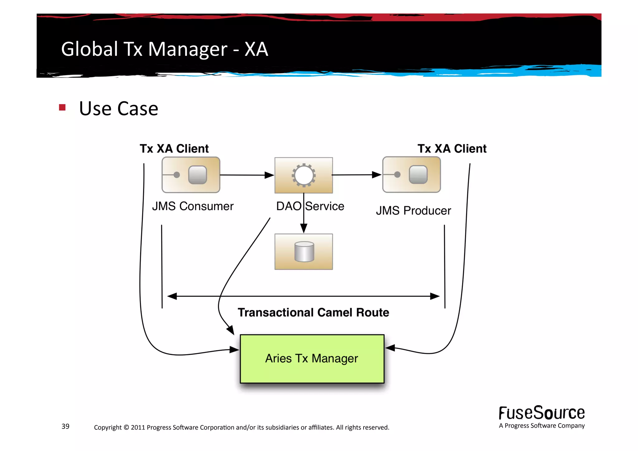 Global	
  Tx	
  Manager	
  -­‐	
  XA	
  

  Use	
  Case	
  




39	
     Copyright	
  ©	
  2011	
  Progress	
  So3ware	
  Corpora6on	
  and/or	
  its	
  subsidiaries	
  or	
  aﬃliates.	
  All	
  rights	
  reserved.	
  	
     A	
  Progress	
  So3ware	
  Company	
  
 
