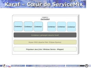 Karaf – Cœur de ServiceMix




  10/05/2011   Intégration avec Camel et ServiceMix                                                                    www.parisjug.org                                              14
                  Copyright © 2008 ParisJug. Licence CC – Creative Commons 2.0 France – Paternité – Pas d'Utilisation Commerciale – Partage des Conditions Initiales à l'Identique
 