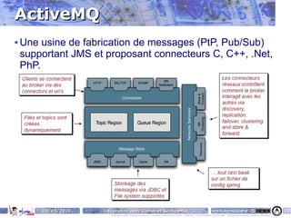 ActiveMQ
Une usine de fabrication de messages (PtP, Pub/Sub)
supportant JMS et proposant connecteurs C, C++, .Net,
PhP.




    10/05/2011   Intégration avec Camel et ServiceMix                                                                    www.parisjug.org                                              18
                    Copyright © 2008 ParisJug. Licence CC – Creative Commons 2.0 France – Paternité – Pas d'Utilisation Commerciale – Partage des Conditions Initiales à l'Identique
 