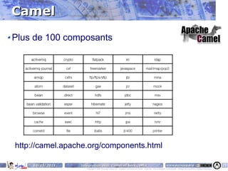 Camel
Plus de 100 composants




http://camel.apache.org/components.html

    10/05/2011   Intégration avec Camel et ServiceMix                                                                    www.parisjug.org                                              26
                    Copyright © 2008 ParisJug. Licence CC – Creative Commons 2.0 France – Paternité – Pas d'Utilisation Commerciale – Partage des Conditions Initiales à l'Identique
 