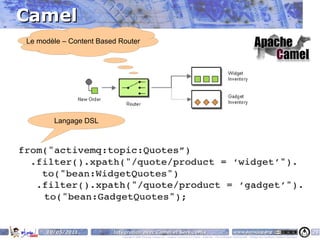 Camel
Le modèle – Content Based Router




       Langage DSL




     10/05/2011         Intégration avec Camel et ServiceMix                                                                    www.parisjug.org                                              28
                           Copyright © 2008 ParisJug. Licence CC – Creative Commons 2.0 France – Paternité – Pas d'Utilisation Commerciale – Partage des Conditions Initiales à l'Identique
 