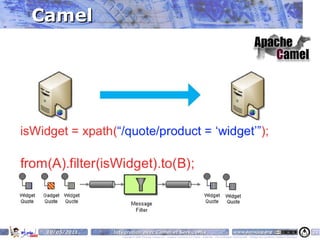 Camel




 10/05/2011   Intégration avec Camel et ServiceMix                                                                    www.parisjug.org                                              31
                 Copyright © 2008 ParisJug. Licence CC – Creative Commons 2.0 France – Paternité – Pas d'Utilisation Commerciale – Partage des Conditions Initiales à l'Identique
 