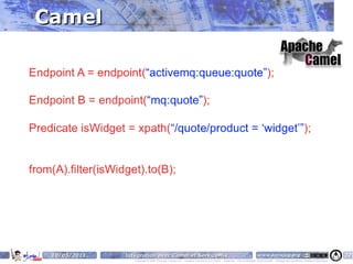 Camel




 10/05/2011   Intégration avec Camel et ServiceMix                                                                    www.parisjug.org                                              32
                 Copyright © 2008 ParisJug. Licence CC – Creative Commons 2.0 France – Paternité – Pas d'Utilisation Commerciale – Partage des Conditions Initiales à l'Identique
 