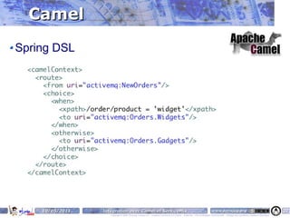 Camel
Spring DSL




    10/05/2011   Intégration avec Camel et ServiceMix                                                                    www.parisjug.org                                              37
                    Copyright © 2008 ParisJug. Licence CC – Creative Commons 2.0 France – Paternité – Pas d'Utilisation Commerciale – Partage des Conditions Initiales à l'Identique
 