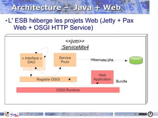 Architecture – Java + Web
L' ESB héberge les projets Web (Jetty + Pax
  Web + OSGI HTTP Service)



    « Interface »        Service
                                                                                     Hibernate/JPA
        DAO               PoJo


                                                                                            Web
             Registre OSGI                                                                Application
                                                                                                                                    Bundle

                       OSGI Runtime




     10/05/2011        Intégration avec Camel et ServiceMix                                                                       www.parisjug.org                                              43
                             Copyright © 2008 ParisJug. Licence CC – Creative Commons 2.0 France – Paternité – Pas d'Utilisation Commerciale – Partage des Conditions Initiales à l'Identique
 