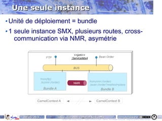 Une seule instance
Unité de déploiement = bundle
1 seule instance SMX, plusieurs routes, cross-
  communication via NMR, asymétrie




                                                   NMR




             CamelContext A                                                                 CamelContext B



     10/05/2011         Intégration avec Camel et ServiceMix                                                                       www.parisjug.org                                              45
                              Copyright © 2008 ParisJug. Licence CC – Creative Commons 2.0 France – Paternité – Pas d'Utilisation Commerciale – Partage des Conditions Initiales à l'Identique
 