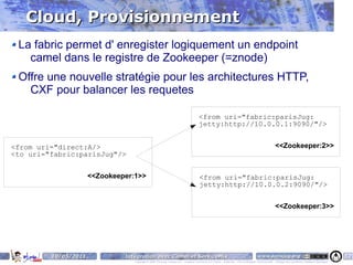 Cloud, Provisionnement
 La fabric permet d' enregister logiquement un endpoint
   camel dans le registre de Zookeeper (=znode)
 Offre une nouvelle stratégie pour les architectures HTTP,
   CXF pour balancer les requetes

                                                                                       <from uri="fabric:parisJug:
                                                                                       jetty:http://10.0.0.1:9090/"/>


<from uri="direct:A/>                                                                                                                                 <<Zookeeper:2>>
<to uri="fabric:parisJug"/>


                      <<Zookeeper:1>>                                                  <from uri="fabric:parisJug:
                                                                                       jetty:http://10.0.0.2:9090/"/>


                                                                                                                                                      <<Zookeeper:3>>




         10/05/2011            Intégration avec Camel et ServiceMix                                                                    www.parisjug.org                                              52
                                  Copyright © 2008 ParisJug. Licence CC – Creative Commons 2.0 France – Paternité – Pas d'Utilisation Commerciale – Partage des Conditions Initiales à l'Identique
 