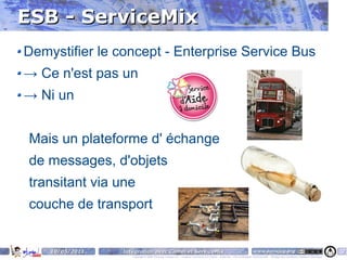 ESB - ServiceMix
Demystifier le concept - Enterprise Service Bus
→ Ce n'est pas un
→ Ni un


 Mais un plateforme d' échange
 de messages, d'objets
 transitant via une
 couche de transport


    10/05/2011   Intégration avec Camel et ServiceMix                                                                    www.parisjug.org                                              7
                    Copyright © 2008 ParisJug. Licence CC – Creative Commons 2.0 France – Paternité – Pas d'Utilisation Commerciale – Partage des Conditions Initiales à l'Identique
 