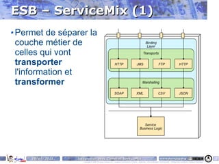 ESB – ServiceMix (1)
Permet de séparer la
couche métier de
celles qui vont
transporter
l'information et
transformer




    10/05/2011   Intégration avec Camel et ServiceMix                                                                    www.parisjug.org                                              8
                    Copyright © 2008 ParisJug. Licence CC – Creative Commons 2.0 France – Paternité – Pas d'Utilisation Commerciale – Partage des Conditions Initiales à l'Identique
 