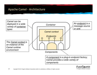Apache ActiveMQ, Camel, CXF and ServiceMix Overview | PDF