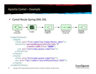 Apache ActiveMQ, Camel, CXF and ServiceMix Overview | PDF