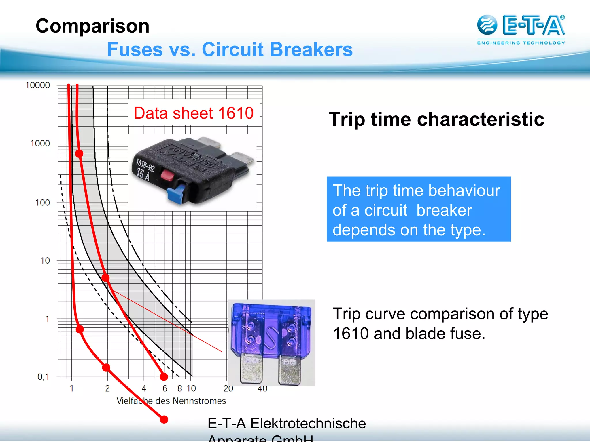 Fuses vs. Circuit Breakers PPT