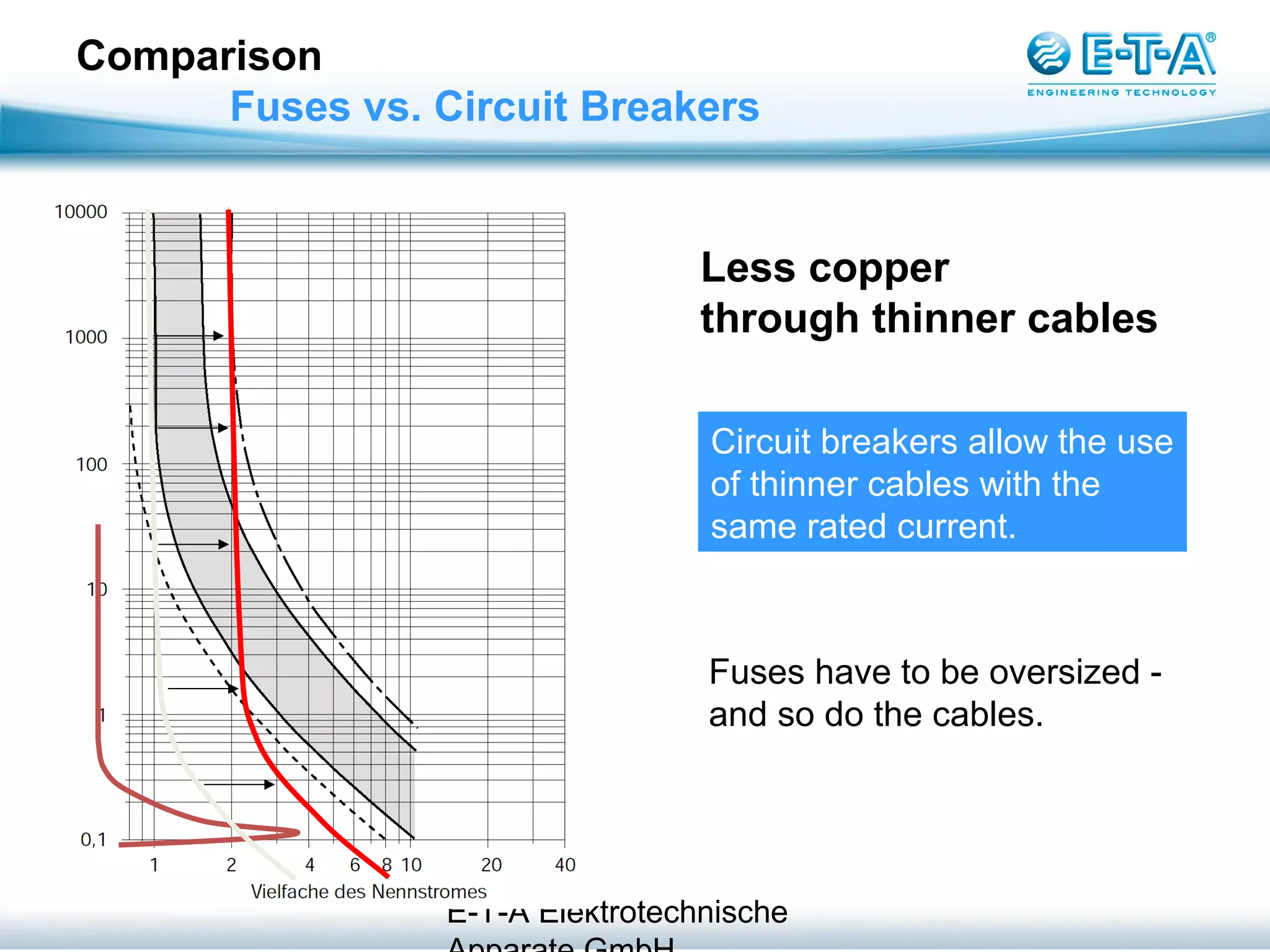 Fuses vs. Circuit Breakers PPT