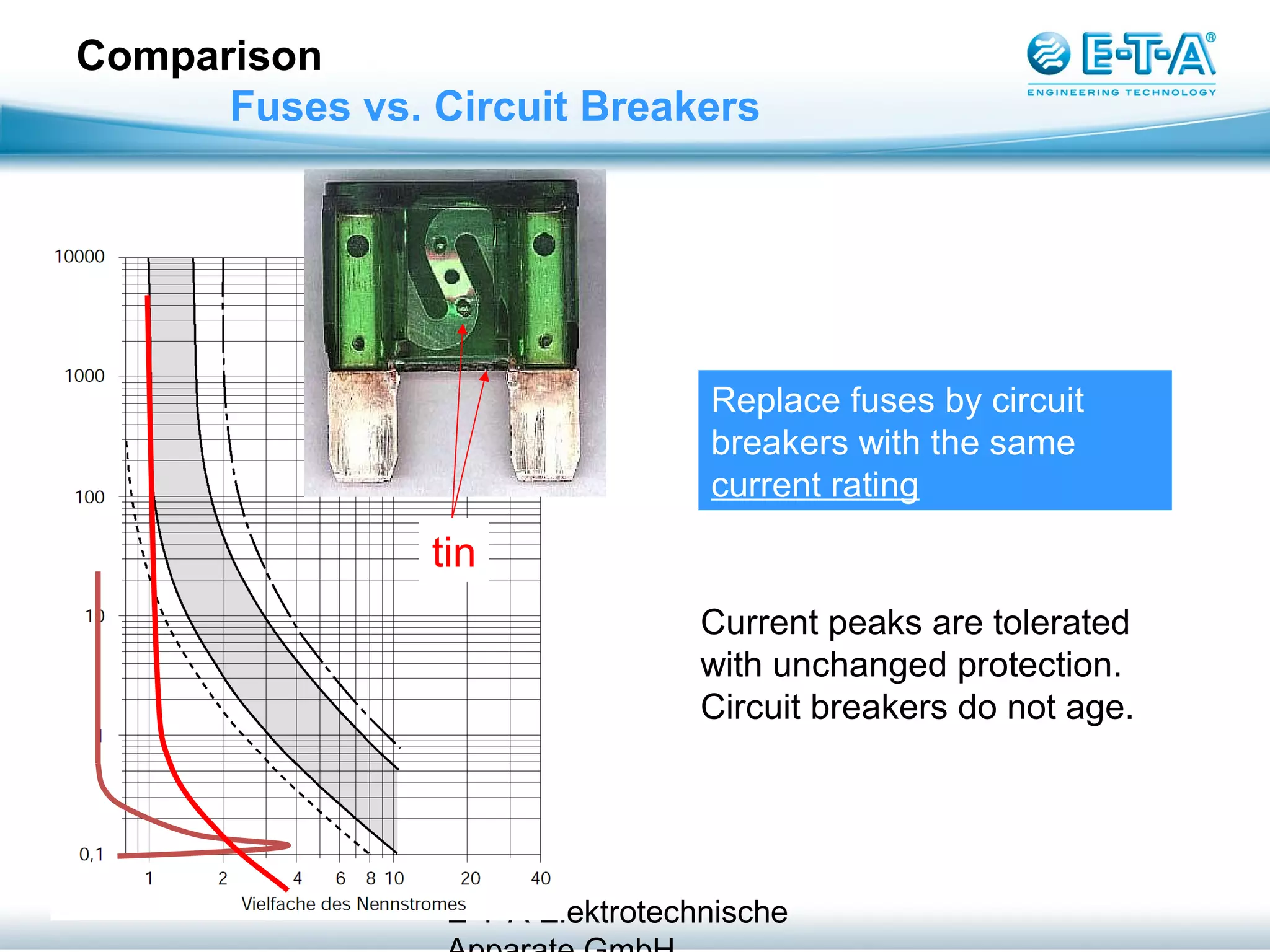 Fuses vs. Circuit Breakers PPT