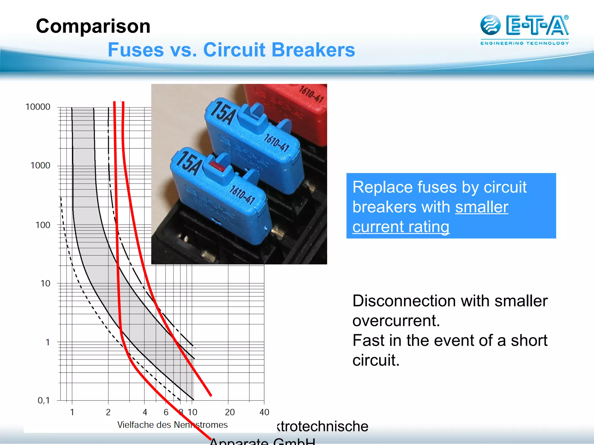 Fuses vs. Circuit Breakers PPT