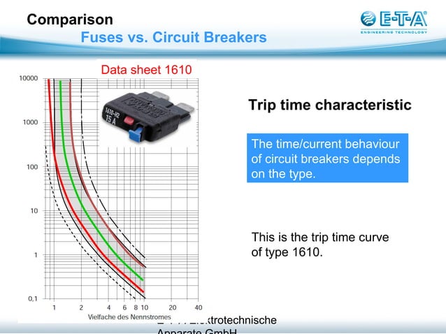 Fuses vs. Circuit Breakers | PPT