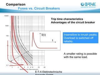 Fuses vs. Circuit Breakers | PPT
