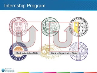 Internship Program

Back to Activities Slide

Back to Organization Slide

 