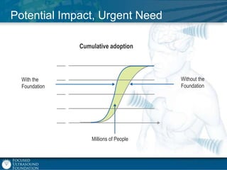 Potential Impact, Urgent Need
Cumulative adoption

Without the
Foundation

With the
Foundation

2000

2010

2020

Millions of People

2030

 