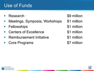 Use of Funds







Research
Meetings, Symposia, Workshops
Fellowships
Centers of Excellence
Reimbursement Initiative
Core Programs

$9 million
$1 million
$1 million
$1 million
$1 million
$7 million

120

 