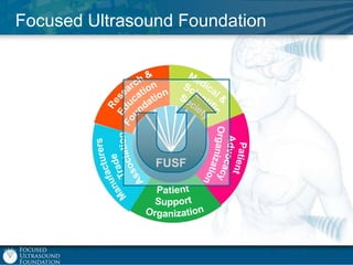 Focused Ultrasound Foundation

FUSF

 
