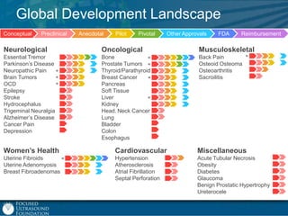 Global Development Landscape
Conceptual

Preclinical

Anecdotal

Pilot

Pivotal

Other Approvals

FDA

Reimbursement

Neurological

Oncological

Musculoskeletal

Essential Tremor
Parkinson‟s Disease
Neuropathic Pain
Brain Tumors
OCD
Epilepsy
Stroke
Hydrocephalus
Trigeminal Neuralgia
Alzheimer‟s Disease
Cancer Pain
Depression

Bone
Prostate Tumors
Thyroid/Parathyroid
Breast Cancer
Pancreas
Soft Tissue
Liver
Kidney
Head, Neck Cancer
Lung
Bladder
Colon
Esophagus

Back Pain
Osteoid Osteoma
Osteoarthritis
Sacroilitis

Women’s Health

Cardiovascular

Miscellaneous

Uterine Fibroids
Uterine Adenomyosis
Breast Fibroadenomas

Hypertension
Atherosclerosis
Atrial Fibrillation
Septal Perforation

Acute Tubular Necrosis
Obesity
Diabetes
Glaucoma
Benign Prostatic Hypertrophy
Ureterocele

 