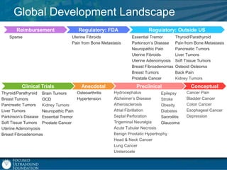 Global Development Landscape
Reimbursement
Sparse

Clinical Trials

Regulatory: FDA
Uterine Fibroids
Pain from Bone Metastasis

Anecdotal

Osteoarthritis
Thyroid/Parathyroid Brain Tumors
Hypertension
Breast Tumors
OCD
Pancreatic Tumors
Kidney Tumors
Liver Tumors
Neuropathic Pain
Parkinson‟s Disease Essential Tremor
Soft Tissue Tumors Prostate Cancer
Uterine Adenomyosis
Breast Fibroadenomas

Regulatory: Outside US
Essential Tremor
Parkinson‟s Disease
Neuropathic Pain
Uterine Fibroids
Uterine Adenomyosis
Breast Fibroadenomas
Breast Tumors
Prostate Cancer

Thyroid/Parathyroid
Pain from Bone Metastasis
Pancreatic Tumors
Liver Tumors
Soft Tissue Tumors
Osteoid Osteoma
Back Pain
Kidney Tumors

Preclinical
Hydrocephalus
Epilepsy
Alzheimer‟s Disease
Stroke
Atherosclerosis
Obesity
Atrial Fibrillation
Diabetes
Septal Perforation
Sacroilitis
Trigeminal Neuralgia
Glaucoma
Acute Tubular Necrosis
Benign Prostatic Hypertrophy
Head & Neck Cancer
Lung Cancer
Ureterocele

Conceptual
Cancer Pain
Bladder Cancer
Colon Cancer
Esophageal Cancer
Depression

 