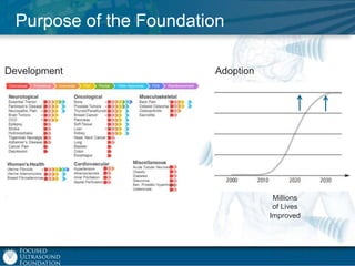 Purpose of the Foundation
Development

Adoption

Millions
of Lives
Improved

 