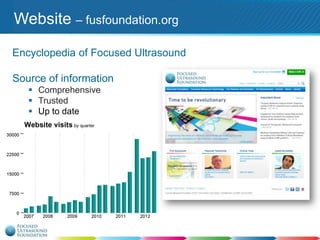 Website – fusfoundation.org
Encyclopedia of Focused Ultrasound

Source of information
 Comprehensive
 Trusted
 Up to date

 