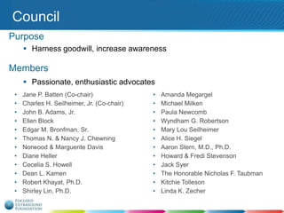 Council
Purpose
 Harness goodwill, increase awareness

Members
 Passionate, enthusiastic advocates
•
•
•
•
•
•
•
•
•
•
•
•

Jane P. Batten (Co-chair)
Charles H. Seilheimer, Jr. (Co-chair)
John B. Adams, Jr.
Ellen Block
Edgar M. Bronfman, Sr.
Thomas N. & Nancy J. Chewning
Norwood & Marguerite Davis
Diane Heller
Cecelia S. Howell
Dean L. Kamen
Robert Khayat, Ph.D.
Shirley Lin, Ph.D.

•
•
•
•
•
•
•
•
•
•
•
•

Amanda Megargel
Michael Milken
Paula Newcomb
Wyndham G. Robertson
Mary Lou Seilheimer
Alice H. Siegel
Aaron Stern, M.D., Ph.D.
Howard & Fredi Stevenson
Jack Syer
The Honorable Nicholas F. Taubman
Kitchie Tolleson
Linda K. Zecher

 