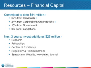 Resources – Financial Capital
Committed to date $54 million





62% from Individuals
24% from Corporations/Organizations
10% from Government
3% from Foundations

Next 3 years: invest additional $25 million






Research
Fellowships
Centers of Excellence
Regulatory & Reimbursement
Symposium, Website, Newsletter, Journal

 