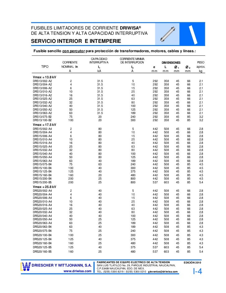 Tabla de fusibles para transformadores de media tension