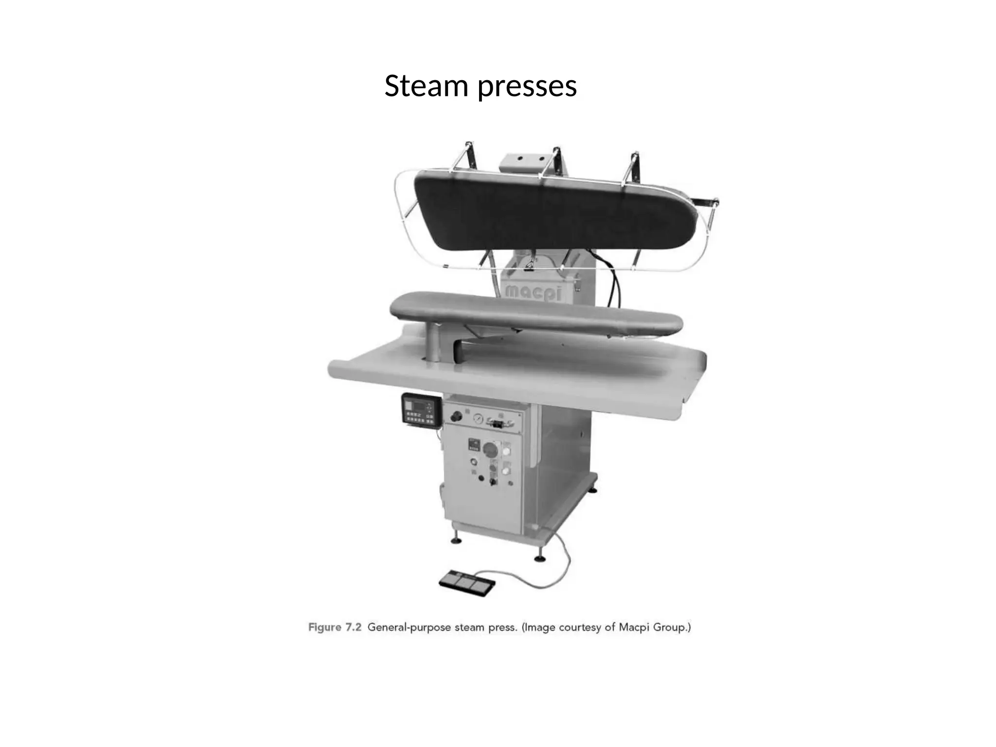 Steam presses