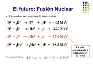 El futuro: Fusión Nuclear Existen diversas reacciones de fusión nuclear La más conveniente y accesible en la Tierra Ciclo del Tritio: 3 Li 6  +  0 n 1      2 He 4  +  1 T 3  +4.8 MeV 1 D 2   +  1 T 3      2 He 4   +  0 n 1   +  17.6 MeV 1 D 2   +  1 D 2      1 T 3   +  1 H 1   +  4.03 MeV 1 D 2   +  1 D 2      2 He 3   +  0 n 1   +  3.27 MeV 1 D 2   +  2 He 3      2 He 4   +  1 H 1   +  18.3 MeV 