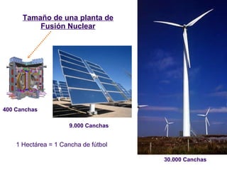 Tamaño de una planta de Fusión Nuclear 1 Hectárea = 1 Cancha de fútbol 30.000 Canchas  9.000 Canchas  400 Canchas  