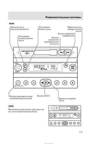 Ðàçâëåêàòåëüíûå ñèñòåìû
111
3500
Âûêëþ÷àòåëü è
ðåãóëÿòîð ãðîìêîñòè
Ðåãóëèðîâêà
áàëàíñà çâóêà
Ðåãóëèðîâêà
íèçêèõ/âûñîêèõ
÷àñòîò
Ïåðåêëþ÷àòåëü
âûáîðà ïîëîñû
÷àñòîò
Êíîïêè
óïðàâëåíèÿ
ïðîèãðûâàòåëåì
äëÿ êàññåò
Êíîïêè íàñòðîéêè
SEEK
Êíîïêè ïðåäâàðèòåëüíîé
íàñòðîéêè ðàäèîñòàíöèé
Êíîïêà äîðîæíîé
èíôîðìàöèè
Êíîïêà MENU
2500
Ôóíêöèîíàëüíûå êíîïêè äåéñòâóþò òàê
æå, êàê â âûøåîïèñàííîì áëîêå.
http://ava-avto.ru/
 