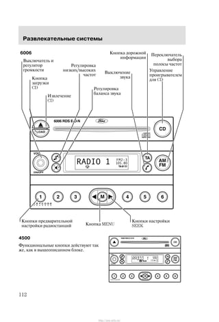 Ðàçâëåêàòåëüíûå ñèñòåìû
112
6006
Âûêëþ÷àòåëü è
ðåãóëÿòîð
ãðîìêîñòè
Ðåãóëèðîâêà
áàëàíñà çâóêà
Ðåãóëèðîâêà
íèçêèõ/âûñîêèõ
÷àñòîò
Ïåðåêëþ÷àòåëü
âûáîðà
ïîëîñû ÷àñòîò
Óïðàâëåíèå
ïðîèãðûâàòåëåì
äëÿ CD
Êíîïêè íàñòðîéêè
SEEK
Êíîïêè ïðåäâàðèòåëüíîé
íàñòðîéêè ðàäèîñòàíöèé
Êíîïêà äîðîæíîé
èíôîðìàöèè
Èçâëå÷åíèå
CD
Êíîïêà
çàãðóçêè
CD
Âûêëþ÷åíèå
çâóêà
Êíîïêà MENU
4500
Ôóíêöèîíàëüíûå êíîïêè äåéñòâóþò òàê
æå, êàê â âûøåîïèñàííîì áëîêå.
http://ava-avto.ru/
 