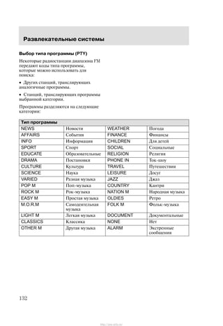 Ðàçâëåêàòåëüíûå ñèñòåìû
132
Âûáîð òèïà ïðîãðàììû (PTY)
Íåêîòîðûå ðàäèîñòàíöèè äèàïàçîíà FM
ïåðåäàþò êîäû òèïà ïðîãðàììû,
êîòîðûå ìîæíî èñïîëüçîâàòü äëÿ
ïîèñêà:
• Äðóãèõ ñòàíöèé, òðàíñëèðóþùèõ
àíàëîãè÷íûå ïðîãðàììû.
• Ñòàíöèé, òðàíñëèðóþùèõ ïðîãðàììû
âûáðàííîé êàòåãîðèè.
Ïðîãðàììû ðàçäåëÿþòñÿ íà ñëåäóþùèå
êàòåãîðèè:
Òèï ïðîãðàììû
NEWS Íîâîñòè WEATHER Ïîãîäà
AFFAIRS Ñîáûòèÿ FINANCE Ôèíàíñû
INFO Èíôîðìàöèÿ CHILDREN Äëÿ äåòåé
SPORT Ñïîðò SOCIAL Ñîöèàëüíûå
EDUCATE Îáðàçîâàòåëüíûå RELIGION Ðåëèãèÿ
DRAMA Ïîñòàíîâêè PHONE IN Òîê-øîó
CULTURE Êóëüòóðà TRAVEL Ïóòåøåñòâèÿ
SCIENCE Íàóêà LEISURE Äîñóã
VARIED Ðàçíàÿ ìóçûêà JAZZ Äæàç
POP M Ïîï-ìóçûêà COUNTRY Êàíòðè
ROCK M Ðîê-ìóçûêà NATION M Íàðîäíàÿ ìóçûêà
EASY M Ïðîñòàÿ ìóçûêà OLDIES Ðåòðî
M.O.R.M Ñàìîäåÿòåëüíàÿ
ìóçûêà
FOLK M Ôîëüê-ìóçûêà
LIGHT M Ëåãêàÿ ìóçûêà DOCUMENT Äîêóìåíòàëüíûå
CLASSICS Êëàññèêà NONE Íåò
OTHER M Äðóãàÿ ìóçûêà ALARM Ýêñòðåííûå
ñîîáùåíèÿ
http://ava-avto.ru/
 