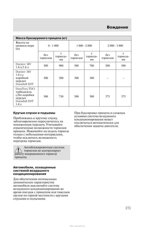 Âîæäåíèå
171
Ìàññà áóêñèðóåìîãî ïðèöåïà (êã)
Âûñîòà íà
óðîâíåì ìîðÿ
(ì)
0 Ć 1 000 1 000 Ć 2 000 2 000 Ć 3 000
áåç
òîðìîçîâ
ñ
òîðìîçà-
ìè
áåç
òîðìîçîâ
ñ
òîðìîçà-
ìè
áåç
òîðìîçîâ
ñ
òîðìîçà-
ìè
Duratec 16V
1.4 ë/1.6 ë
500 900 500 700 500 500
Duratec 16V
1.4 ë ñ
êîðîáêîé
ïåðåäà÷
Durashift EST
500 500 300 300 ć ć
DuraTorq TDCi
òóðáîäèçåëü
ñ/áåç êîðîáêè
ïåðåäà÷
Durashift EST
1.4 ë
500 750 500 500 375 375
Êðóòûå ñïóñêè è ïîäúåìû
Ïðèáëèæàÿñü ê êðóòîìó ñïóñêó,
çàáëàãîâðåìåííî ïåðåêëþ÷èòåñü íà
ïîíèæåííóþ ïåðåäà÷ó. Ó÷èòûâàéòå
îãðàíè÷åííûå âîçìîæíîñòè òîðìîçîâ
ïðèöåïà. Íàæèìàéòå íà ïåäàëü òîðìîçà
òîëüêî ñ íåáîëüøèìè èíòåðâàëàìè,
÷òîáû èñêëþ÷èòü âîçìîæíîñòü
ïåðåãðåâà òîðìîçîâ.
Àíòèáëîêèðîâî÷íàÿ ñèñòåìà
òîðìîçîâ íå êîíòðîëèðóåò
ðàáîòó èíåðöèîííîãî òîðìîçà
ïðèöåïà.
Àâòîìîáèëè, îñíàùåííûå
ñèñòåìîé âîçäóøíîãî
êîíäèöèîíèðîâàíèÿ
Äëÿ îáåñïå÷åíèÿ îïòèìàëüíûõ
äèíàìè÷åñêèõ õàðàêòåðèñòèê
àâòîìîáèëÿ âûêëþ÷àéòå ñèñòåìó
âîçäóøíîãî êîíäèöèîíèðîâàíèÿ âî
âðåìÿ ïîåçäîê ñ ïðèöåïîì èëè òÿæåëûì
ãðóçîì ïî ãîðíîé ìåñòíîñòè ñ êðóòûìè
ñïóñêàìè è ïîäúåìàìè.
Ïðè áóêñèðîâêå ïðèöåïà â ñëîæíûõ
óñëîâèÿõ ñèñòåìà âîçäóøíîãî
êîíäèöèîíèðîâàíèÿ ìîæåò
îòêëþ÷àòüñÿ àâòîìàòè÷åñêè äëÿ
îáåñïå÷åíèÿ çàùèòû äâèãàòåëÿ.
http://ava-avto.ru/
 