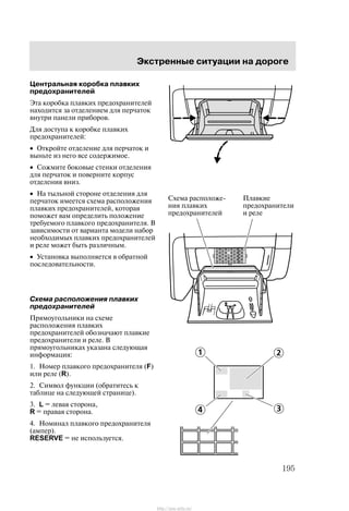 Ïëàâêèå
ïðåäîõðàíèòåëè
è ðåëå
Ñõåìà ðàñïîëîæå-
íèÿ ïëàâêèõ
ïðåäîõðàíèòåëåé
Ýêñòðåííûå ñèòóàöèè íà äîðîãå
195
Öåíòðàëüíàÿ êîðîáêà ïëàâêèõ
ïðåäîõðàíèòåëåé
Ýòà êîðîáêà ïëàâêèõ ïðåäîõðàíèòåëåé
íàõîäèòñÿ çà îòäåëåíèåì äëÿ ïåð÷àòîê
âíóòðè ïàíåëè ïðèáîðîâ.
Äëÿ äîñòóïà ê êîðîáêå ïëàâêèõ
ïðåäîõðàíèòåëåé:
• Îòêðîéòå îòäåëåíèå äëÿ ïåð÷àòîê è
âûíüòå èç íåãî âñå ñîäåðæèìîå.
• Ñîæìèòå áîêîâûå ñòåíêè îòäåëåíèÿ
äëÿ ïåð÷àòîê è ïîâåðíèòå êîðïóñ
îòäåëåíèÿ âíèç.
• Íà òûëüíîé ñòîðîíå îòäåëåíèÿ äëÿ
ïåð÷àòîê èìååòñÿ ñõåìà ðàñïîëîæåíèÿ
ïëàâêèõ ïðåäîõðàíèòåëåé, êîòîðàÿ
ïîìîæåò âàì îïðåäåëèòü ïîëîæåíèå
òðåáóåìîãî ïëàâêîãî ïðåäîõðàíèòåëÿ. Â
çàâèñèìîñòè îò âàðèàíòà ìîäåëè íàáîð
íåîáõîäèìûõ ïëàâêèõ ïðåäîõðàíèòåëåé
è ðåëå ìîæåò áûòü ðàçëè÷íûì.
• Óñòàíîâêà âûïîëíÿåòñÿ â îáðàòíîé
ïîñëåäîâàòåëüíîñòè.
Ñõåìà ðàñïîëîæåíèÿ ïëàâêèõ
ïðåäîõðàíèòåëåé
Ïðÿìîóãîëüíèêè íà ñõåìå
ðàñïîëîæåíèÿ ïëàâêèõ
ïðåäîõðàíèòåëåé îáîçíà÷àþò ïëàâêèå
ïðåäîõðàíèòåëè è ðåëå. Â
ïðÿìîóãîëüíèêàõ óêàçàíà ñëåäóþùàÿ
èíôîðìàöèÿ:
1. Íîìåð ïëàâêîãî ïðåäîõðàíèòåëÿ (F)
èëè ðåëå (R).
2. Ñèìâîë ôóíêöèè (îáðàòèòåñü ê
òàáëèöå íà ñëåäóþùåé ñòðàíèöå).
3. L = ëåâàÿ ñòîðîíà,
R = ïðàâàÿ ñòîðîíà.
4. Íîìèíàë ïëàâêîãî ïðåäîõðàíèòåëÿ
(àìïåð).
RESERVE = íå èñïîëüçóåòñÿ.
http://ava-avto.ru/
 