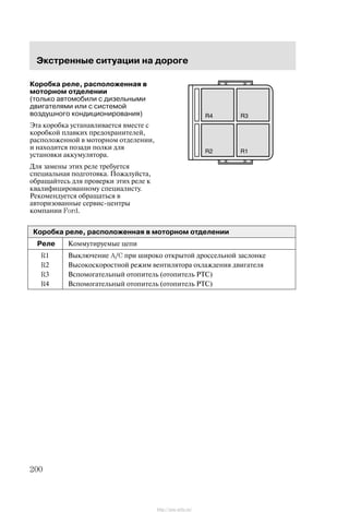 Ýêñòðåííûå ñèòóàöèè íà äîðîãå
200
Êîðîáêà ðåëå, ðàñïîëîæåííàÿ â
ìîòîðíîì îòäåëåíèè
(òîëüêî àâòîìîáèëè ñ äèçåëüíûìè
äâèãàòåëÿìè èëè ñ ñèñòåìîé
âîçäóøíîãî êîíäèöèîíèðîâàíèÿ)
Ýòà êîðîáêà óñòàíàâëèâàåòñÿ âìåñòå ñ
êîðîáêîé ïëàâêèõ ïðåäîõðàíèòåëåé,
ðàñïîëîæåííîé â ìîòîðíîì îòäåëåíèè,
è íàõîäèòñÿ ïîçàäè ïîëêè äëÿ
óñòàíîâêè àêêóìóëÿòîðà.
Äëÿ çàìåíû ýòèõ ðåëå òðåáóåòñÿ
ñïåöèàëüíàÿ ïîäãîòîâêà. Ïîæàëóéñòà,
îáðàùàéòåñü äëÿ ïðîâåðêè ýòèõ ðåëå ê
êâàëèôèöèðîâàííîìó ñïåöèàëèñòó.
Ðåêîìåíäóåòñÿ îáðàùàòüñÿ â
àâòîðèçîâàííûå ñåðâèñ-öåíòðû
êîìïàíèè Ford.
Êîðîáêà ðåëå, ðàñïîëîæåííàÿ â ìîòîðíîì îòäåëåíèè
Ðåëå Êîììóòèðóåìûå öåïè
R1 Âûêëþ÷åíèå A/C ïðè øèðîêî îòêðûòîé äðîññåëüíîé çàñëîíêå
R2 Âûñîêîñêîðîñòíîé ðåæèì âåíòèëÿòîðà îõëàæäåíèÿ äâèãàòåëÿ
R3 Âñïîìîãàòåëüíûé îòîïèòåëü (îòîïèòåëü ÐÒÑ)
R4 Âñïîìîãàòåëüíûé îòîïèòåëü (îòîïèòåëü ÐÒÑ)
http://ava-avto.ru/
 