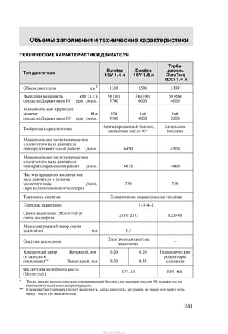 Îáúåìû çàïîëíåíèÿ è òåõíè÷åñêèå õàðàêòåðèñòèêè
241
ÒÅÕÍÈ×ÅÑÊÈÅ ÕÀÐÀÊÒÅÐÈÑÒÈÊÈ ÄÂÈÃÀÒÅËß
Òèï äâèãàòåëÿ
Duratec
16V 1.4 ë
Duratec
16V 1.6 ë
Òóðáî-
äèçåëü
DuraTorq
TDCi 1.4 ë
Îáúåì äâèãàòåëÿ ñì3 1388 1596 1399
Âûõîäíàÿ ìîùíîñòü êÂò (ë.ñ.)
ñîãëàñíî Äèðåêòèâàì EC ïðè 1/ìèí.
59 (80)
5700
74 (100)
6000
50 (68)
4000
Ìàêñèìàëüíûé êðóòÿùèé
ìîìåíò Íì
ñîãëàñíî Äèðåêòèâàì EC ïðè 1/ìèí.
124
3500
146
4000
160
2000
Òðåáóåìàÿ ìàðêà òîïëèâà
Íåýòèëèðîâàííûé áåíçèí,
îêòàíîâîå ÷èñëî 95*
Äèçåëüíîå
òîïëèâî
Ìàêñèìàëüíàÿ ÷àñòîòà âðàùåíèÿ
êîëåí÷àòîãî âàëà äâèãàòåëÿ
ïðè ïðîäîëæèòåëüíîé ðàáîòå 1/ìèí. 6450 4500
Ìàêñèìàëüíàÿ ÷àñòîòà âðàùåíèÿ
êîëåí÷àòîãî âàëà äâèãàòåëÿ
ïðè êðàòêîâðåìåííîé ðàáîòå 1/ìèí. 6675 4860
×àñòîòà âðàùåíèÿ êîëåí÷àòîãî
âàëà äâèãàòåëÿ â ðåæèìå
õîëîñòîãî õîäà 1/ìèí.
(ïðè âêëþ÷åííîì âåíòèëÿòîðå)
750 750
Òîïëèâíàÿ ñèñòåìà Ýëåêòðîííîå âïðûñêèâàíèå òîïëèâà
Ïîðÿäîê çàæèãàíèÿ 1ć3ć4ć2
Ñâå÷è çàæèãàíèÿ (Motorcraft)/
ñâå÷è ïîäîãðåâà
AYFS 22 C EZD 40
Ìåæýëåêòðîäíûé çàçîð ñâå÷è
çàæèãàíèÿ ìì 1.3 ć
Ñèñòåìà çàæèãàíèÿ
Ýëåêòðîííàÿ ñèñòåìà
çàæèãàíèÿ
ć
Êëàïàííûé çàçîð Âïóñêíîé, ìì
(â õîëîäíîì
ñîñòîÿíèè)** Âûïóñêíîé, ìì
0.20
0.30
0.20
0.35
Ãèäðàâëè÷åñêèå
ðåãóëÿòîðû
êëàïàíîâ
Ôèëüòð äëÿ ìîòîðíîãî ìàñëà
(Motorcraft)
EFL 10 EFL 908
* Òàêæå ìîæíî èñïîëüçîâàòü íåýòèëèðîâàííûé áåíçèí ñ îêòàíîâûì ÷èñëîì 98, îäíàêî ýòî íå
ïðèíîñèò ñóùåñòâåííûõ ïðåèìóùåñòâ.
** Ïðîâåðêó/ðåãóëèðîâêó ñëåäóåò âûïîëíÿòü, êîãäà äâèãàòåëü çàãëóøåí, íå ðàíåå ÷åì ÷åðåç ïÿòü
ìèíóò ïîñëå åãî âûêëþ÷åíèÿ.
http://ava-avto.ru/
 