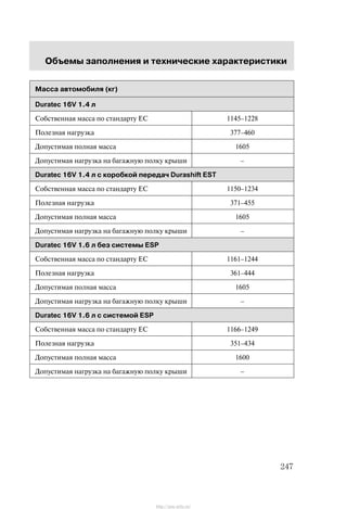 Îáúåìû çàïîëíåíèÿ è òåõíè÷åñêèå õàðàêòåðèñòèêè
247
Ìàññà àâòîìîáèëÿ (êã)
Duratec 16V 1.4 ë
Ñîáñòâåííàÿ ìàññà ïî ñòàíäàðòó ÅÑ 1145ć1228
Ïîëåçíàÿ íàãðóçêà 377ć460
Äîïóñòèìàÿ ïîëíàÿ ìàññà 1605
Äîïóñòèìàÿ íàãðóçêà íà áàãàæíóþ ïîëêó êðûøè ć
Duratec 16V 1.4 ë ñ êîðîáêîé ïåðåäà÷ Durashift EST
Ñîáñòâåííàÿ ìàññà ïî ñòàíäàðòó ÅÑ 1150ć1234
Ïîëåçíàÿ íàãðóçêà 371ć455
Äîïóñòèìàÿ ïîëíàÿ ìàññà 1605
Äîïóñòèìàÿ íàãðóçêà íà áàãàæíóþ ïîëêó êðûøè ć
Duratec 16V 1.6 ë áåç ñèñòåìû ESP
Ñîáñòâåííàÿ ìàññà ïî ñòàíäàðòó ÅÑ 1161ć1244
Ïîëåçíàÿ íàãðóçêà 361ć444
Äîïóñòèìàÿ ïîëíàÿ ìàññà 1605
Äîïóñòèìàÿ íàãðóçêà íà áàãàæíóþ ïîëêó êðûøè ć
Duratec 16V 1.6 ë ñ ñèñòåìîé ESP
Ñîáñòâåííàÿ ìàññà ïî ñòàíäàðòó ÅÑ 1166ć1249
Ïîëåçíàÿ íàãðóçêà 351ć434
Äîïóñòèìàÿ ïîëíàÿ ìàññà 1600
Äîïóñòèìàÿ íàãðóçêà íà áàãàæíóþ ïîëêó êðûøè ć
http://ava-avto.ru/
 
