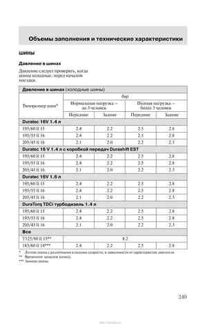 Îáúåìû çàïîëíåíèÿ è òåõíè÷åñêèå õàðàêòåðèñòèêè
249
ØÈÍÛ
Äàâëåíèå â øèíàõ
Äàâëåíèå ñëåäóåò ïðîâåðÿòü, êîãäà
øèíû õîëîäíûå, ïåðåä íà÷àëîì
ïîåçäêè.
Äàâëåíèå â øèíàõ (õîëîäíûå øèíû)
áàð
Òèïîðàçìåð øèí*
Íîðìàëüíàÿ íàãðóçêà Ć
äî 3 ÷åëîâåê
Ïîëíàÿ íàãðóçêà Ć
áîëåå 3 ÷åëîâåê
Ïåðåäíèå Çàäíèå Ïåðåäíèå Çàäíèå
Duratec 16V 1.4 ë
195/60 R 15 2.4 2.2 2.5 2.8
195/55 R 16 2.4 2.2 2.5 2.8
205/45 R 16 2.1 2.0 2.2 2.3
Duratec 16 V 1.4 ë ñ êîðîáêîé ïåðåäà÷ Durashift EST
195/60 R 15 2.4 2.2 2.5 2.8
195/55 R 16 2.4 2.2 2.5 2.8
205/45 R 16 2.1 2.0 2.2 2.3
Duratec 16V 1.6 ë
195/60 R 15 2.4 2.2 2.5 2.8
195/55 R 16 2.4 2.2 2.5 2.8
205/45 R 16 2.1 2.0 2.2 2.3
DuraTorq TDCi òóðáîäèçåëü 1.4 ë
195/60 R 15 2.4 2.2 2.5 2.8
195/55 R 16 2.4 2.2 2.5 2.8
205/45 R 16 2.1 2.0 2.2 2.3
Âñå
T125/80 R 15** 4.2
185/60 R 14*** 2.4 2.2 2.5 2.8
* Ëåòíèå øèíû ñ ðàçëè÷íûìè êëàññàìè ñêîðîñòè, â çàâèñèìîñòè îò õàðàêòåðèñòèê äâèãàòåëÿ.
** Âðåìåííîå çàïàñíîå êîëåñî.
*** Çèìíèå øèíû.
http://ava-avto.ru/
 