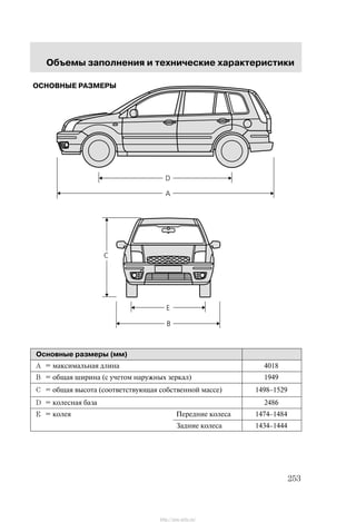 Îáúåìû çàïîëíåíèÿ è òåõíè÷åñêèå õàðàêòåðèñòèêè
253
ÎÑÍÎÂÍÛÅ ÐÀÇÌÅÐÛ
Îñíîâíûå ðàçìåðû (ìì)
A = ìàêñèìàëüíàÿ äëèíà 4018
B = îáùàÿ øèðèíà (ñ ó÷åòîì íàðóæíûõ çåðêàë) 1949
C = îáùàÿ âûñîòà (ñîîòâåòñòâóþùàÿ ñîáñòâåííîé ìàññå) 1498ć1529
D = êîëåñíàÿ áàçà 2486
E = êîëåÿ Ïåðåäíèå êîëåñà 1474ć1484
Çàäíèå êîëåñà 1434ć1444
http://ava-avto.ru/
 
