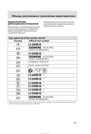 Îáúåìû çàïîëíåíèÿ è òåõíè÷åñêèå õàðàêòåðèñòèêè
255
ÐÀÄÈÎ×ÀÑÒÎÒÍÎÅ
ÄÈÑÒÀÍÖÈÎÍÍÎÅ ÓÏÐÀÂËÅÍÈÅ
Ïðè ïðîâåðêå òèïîâîãî ðàçðåøåíèÿ íà
ñèñòåìó äèñòàíöèîííîãî óïðàâëåíèÿ
âàøåãî àâòîìîáèëÿ âîñïîëüçóéòåñü
ñëåäóþùåé òàáëèöåé.
Ðåêîìåíäóåòñÿ èñïîëüçîâàòü ñèñòåìó
äèñòàíöèîííîãî óïðàâëåíèÿ òîëüêî â
ïåðå÷èñëåííûõ ñòðàíàõ.
Type approval of the remote control
Country Official test number
*
433,92 MHz
5WK4 725/8686/8071
*
433,92 MHz
5WK4 725/8686/8071
BAKOM 97.0946.K.P.
MCW 129/95 23/1997
*
*
*
*
*
*
433,92 MHz
5WK4 725/8686/8071
* Hereby, Siemens, declares that this remote control is in compliance with the essential requirements and
other relevant provisions of Directive 1999/5/EC.
http://ava-avto.ru/
 