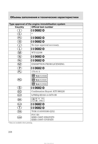 Îáúåìû çàïîëíåíèÿ è òåõíè÷åñêèå õàðàêòåðèñòèêè
258
Type approval of the engine immobilisation system
Country Official test number
*
No type approval necessary.
WT/122/98
EXEMPTION FROM LICENSING.
176.01 S
Confirmation Report: KTI 980226
LPREQĆRDASĆAĆ0470Ć98
TGM.13.03/03180Ć2252
FCC ID:
KMHĆ15607ĆDNGPATS
KMHĆ15607ĆCP3PATS
* Data not available when printing.
http://ava-avto.ru/
 